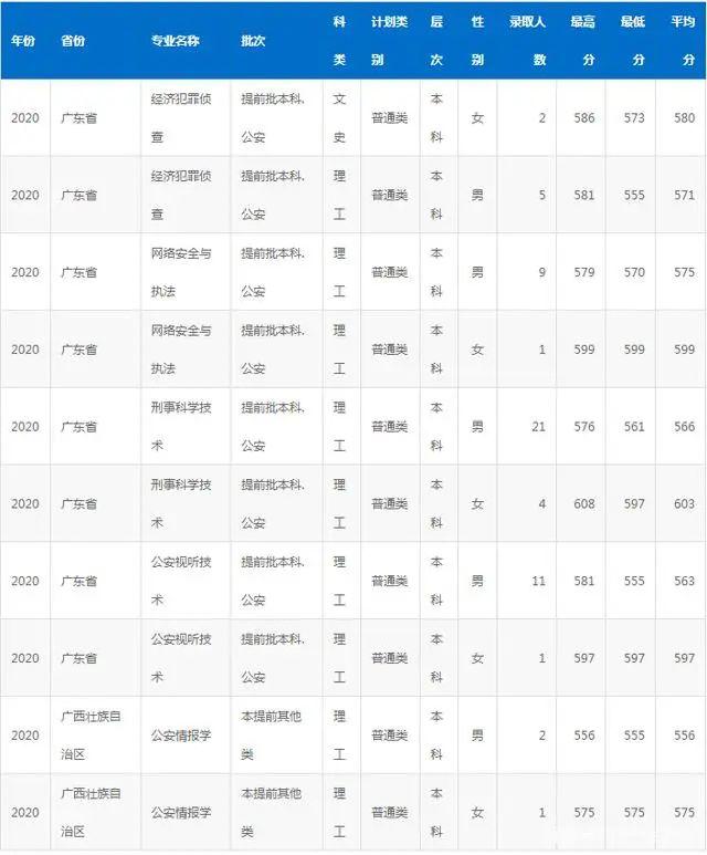 国家专项计划学校名单及专业，2021高考国家专项计划有哪些学校（“躺着”当公务员）
