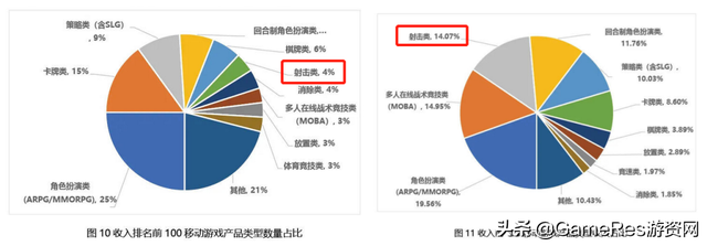 移动端是什么意思，移动端FPS陷“流动性危机”