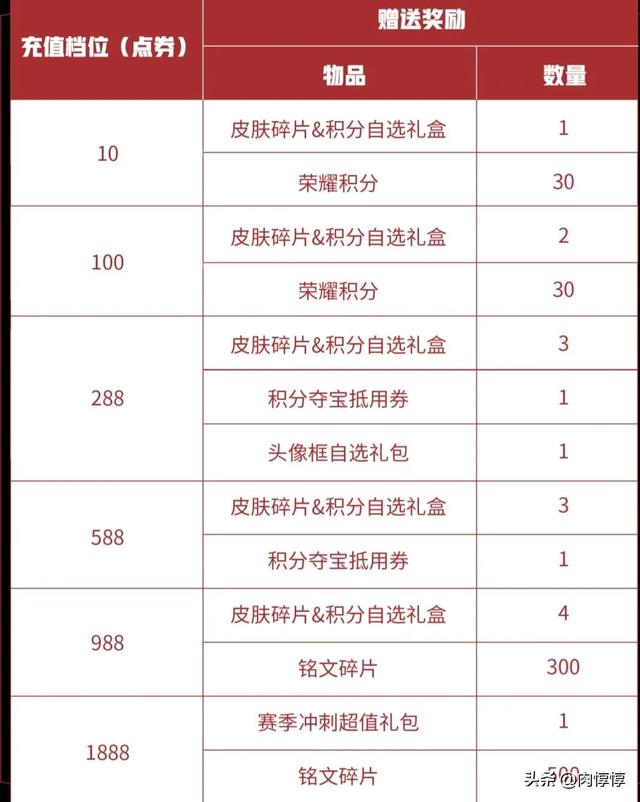 唯美漫画男生头像  花见.多少次看着你的眼睛 多少次想得到你回应微信，唯美漫画男生头像  花见.多少次看着你的眼睛 多少次想得到你回应（王者31号更新：7大福利来袭）