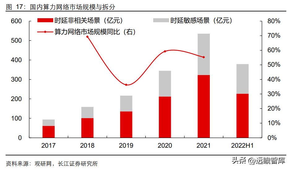 峰火（国内光通信设备）