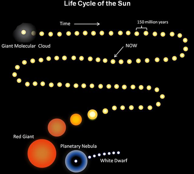 温室效应的原因，温室效应产生的原因（科学家：太阳在远离地球）