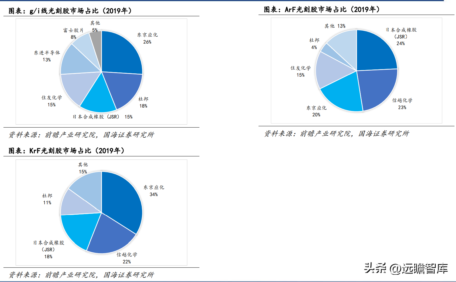 罗门哈斯（光刻胶）