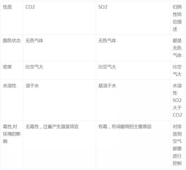 氢氧化铝是沉淀吗，氢氧化钡是沉淀吗（27个化学核心考点知识精炼）