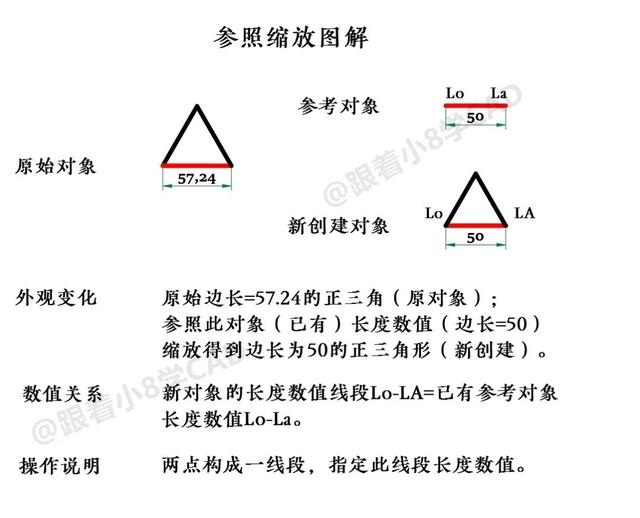 cad比例因子，如何修改CAD的比例因子（缩放都不会？你敢说你会CAD）