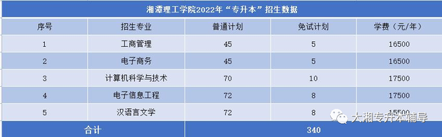 吉首大学张家界学院学费，吉首大学张家界学院2021年各专业学费_学费多少钱一年（2022年湖南“专升本”各院校招生专业学费汇总）
