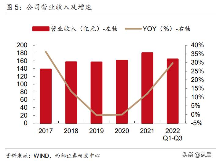 巨化集团公司（巨化股份研究报告）