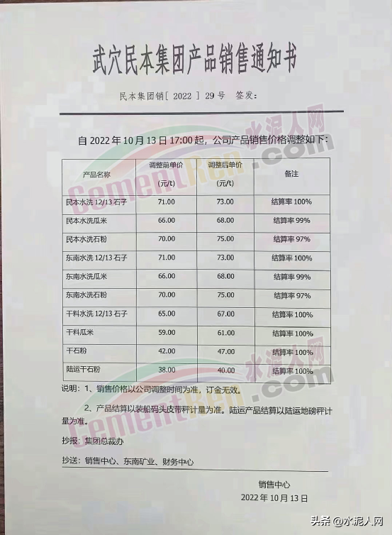 粉煤灰多少钱一吨，现在氧化镁的价格是多少钱一吨（水泥、砂石、混凝土、粉煤灰全线涨价）