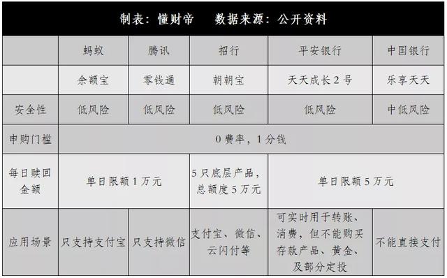 朝朝宝会损失本金吗，朝朝宝放了4天怎么没收益（这届年轻人活钱理财）
