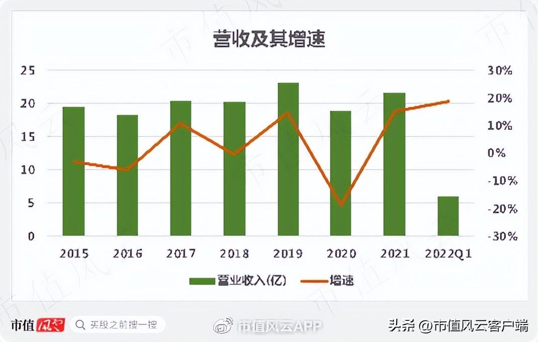 文山电力（置出传统业务）