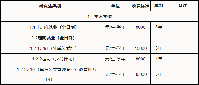 华南理工大学广州学院学费，华南理工大学学费多少钱及各专业学费收费标准（2021广东高校硕士生学费大盘点）