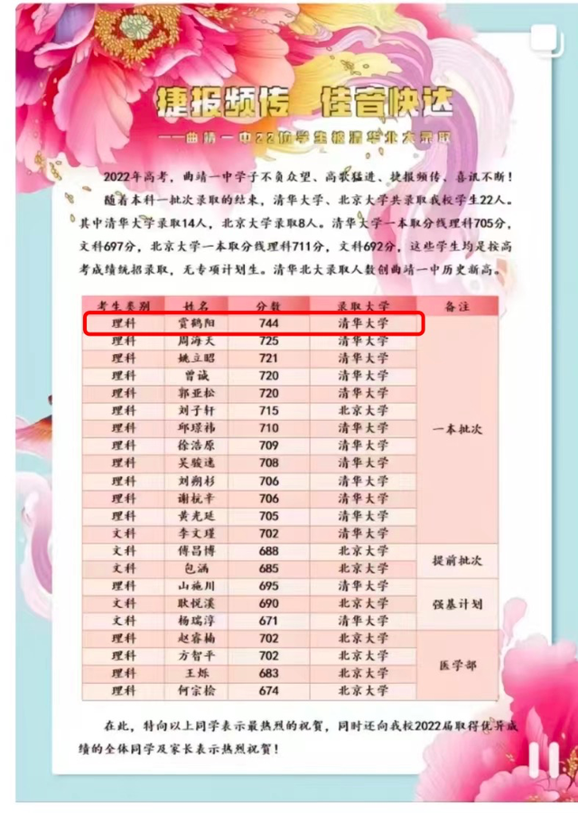 高考完什么时候出成绩，2021高考完啥时候出成绩（2022年云南高考理科状元744分）