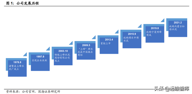 上峰水泥股票（地区龙头兼具成长和弹性）