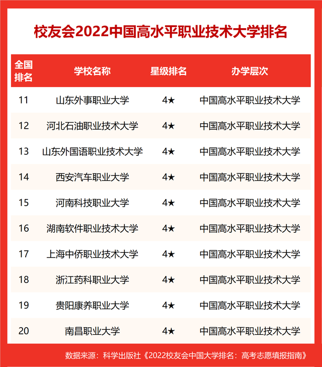 上海理工大学排名2022最新排名，上海理工大学排名2022年最新排名（校友会2022中国高水平大学排名）
