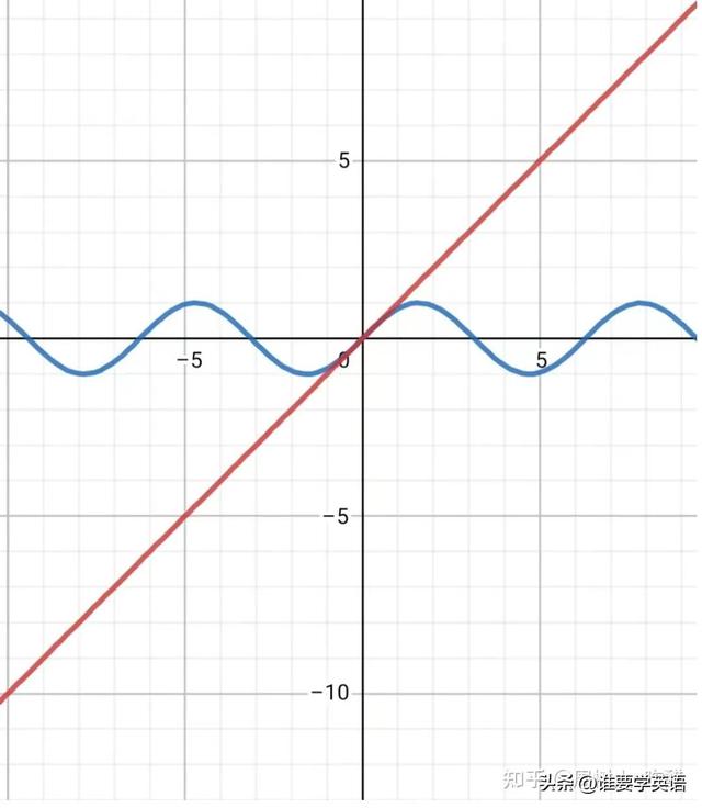极限的四则运算法则，高等数学入门系列（泰勒公式教你彻底解决极限题）