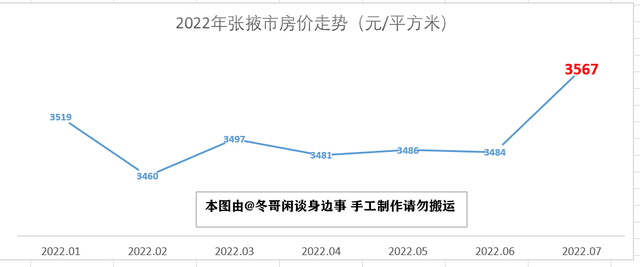 甘肃天水房价多少钱一平米，甘肃天水花牛苹果（2022年7月甘肃省最新房价走势解析——八涨五跌）