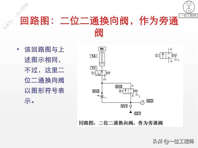 最简单的换向阀，45页内容图解换向阀的工作机理