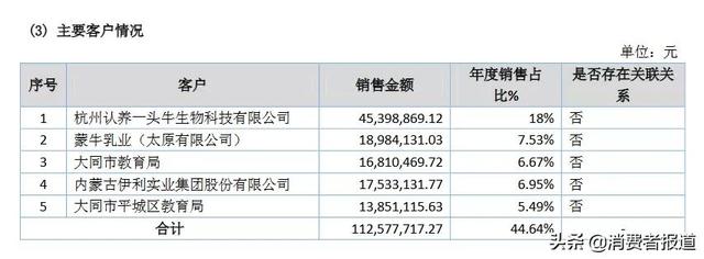 伊利牛奶事件是真的吗，伊利牛奶怎么了2022（深扒网红牛奶“认养一头牛”）