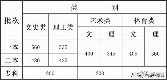 云南中医药大学继续教育学院，云南中医药大学（报考云南中医药大学需要达到什么条件）