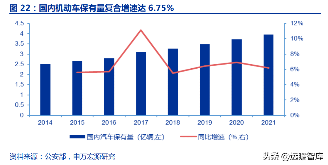 路博润公司（国内润滑油添加剂龙头企业）