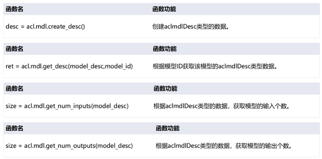 华为手机开发者选项怎么打开，怎么打开华为手机的开发者选项（开发实践丨昇腾CANN的推理应用开发体验）