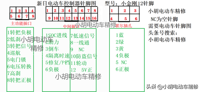 雅迪电动车查型号，雅迪电动车自身有定位（电动车模块控制器针脚图大合集）