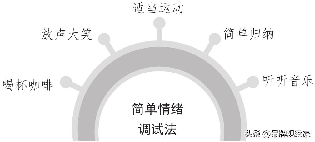 如何控制自己的情绪的方法，控制情绪的方法与技巧