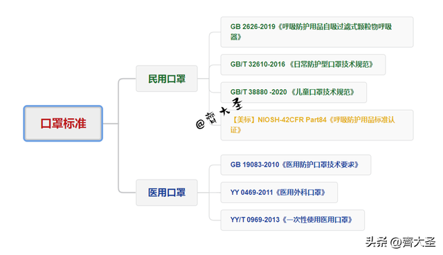 kn95与n95的区别，kn95与n95的区别是什么（N95和KN95有啥区别）