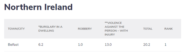 牛津布鲁克斯大学，申请牛津布鲁克斯大学的要求（《完全大学指南》发布英国大学周边治安排名）
