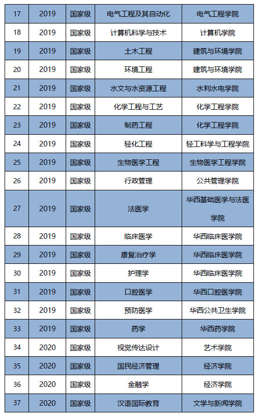 四川大学高考分数线，四川高考分数线（2022四川省高考分数线公布）