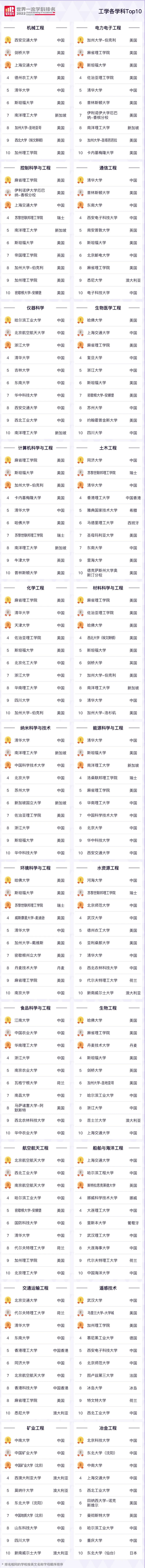 2022学什么技术赚钱 工资高吃香，2022学什么技术赚钱（最有钱途的TOP10留学专业曝光）