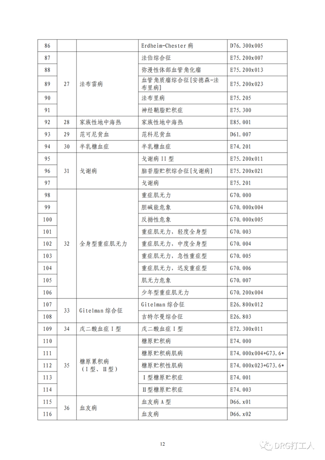 23种罕见病列表，罕见病病种清单及ICD编码