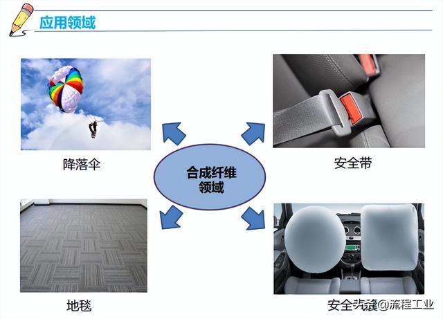 白色尼龙pa66塑胶原料，山东108万吨/年PA66项目开工