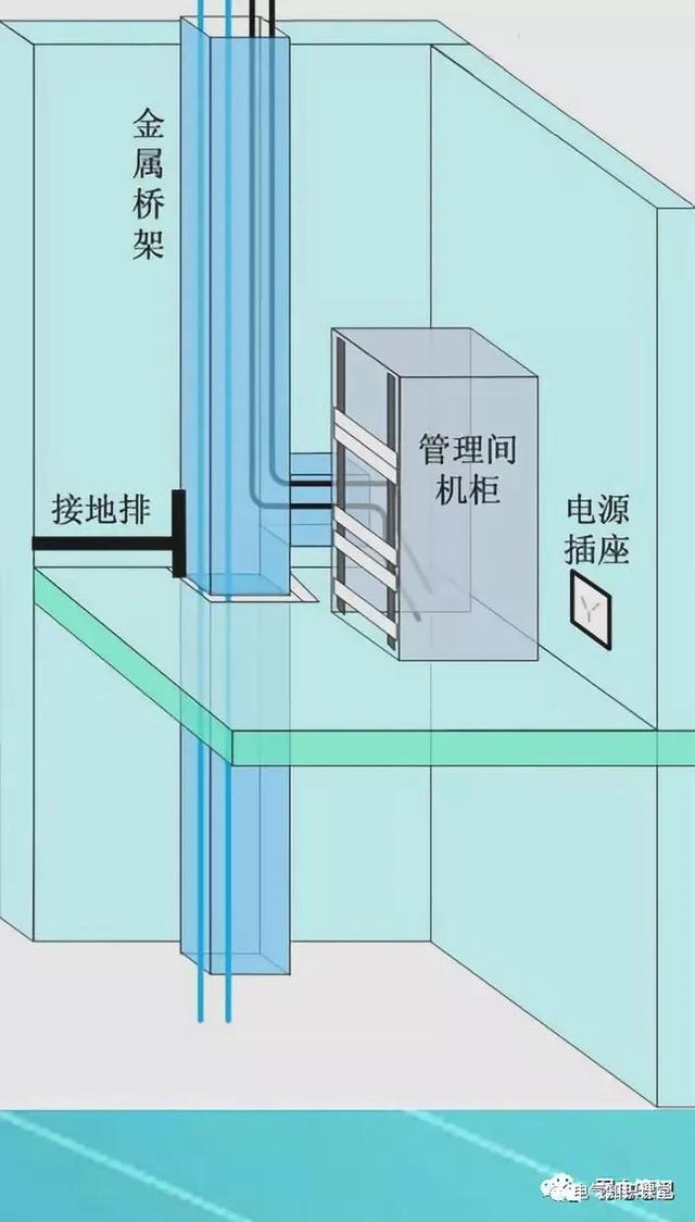 什么是综合布线系统，综合布线系统的结构及设计原则（综合布线系统的组成及类型）