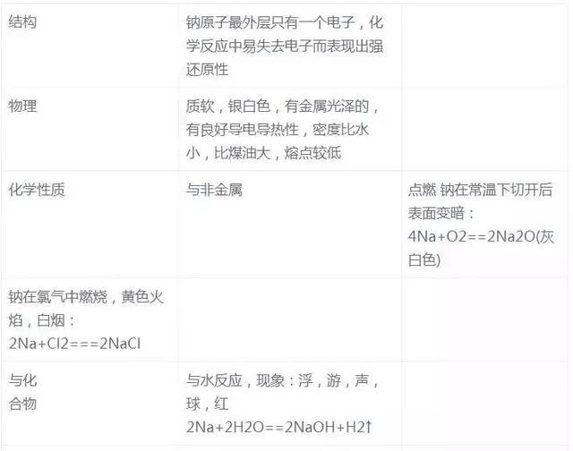 氢氧化铝是沉淀吗，氢氧化钡是沉淀吗（27个化学核心考点知识精炼）