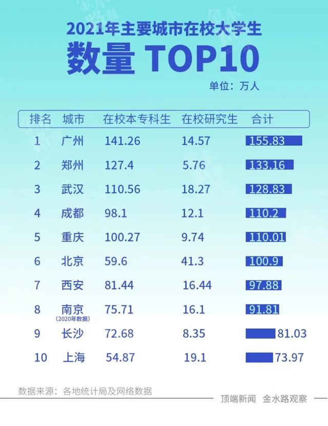 华北水利水电大学排名，华北水利水电大学2022年在各个榜单中的排名情况（“百强”高校河南仅两所）