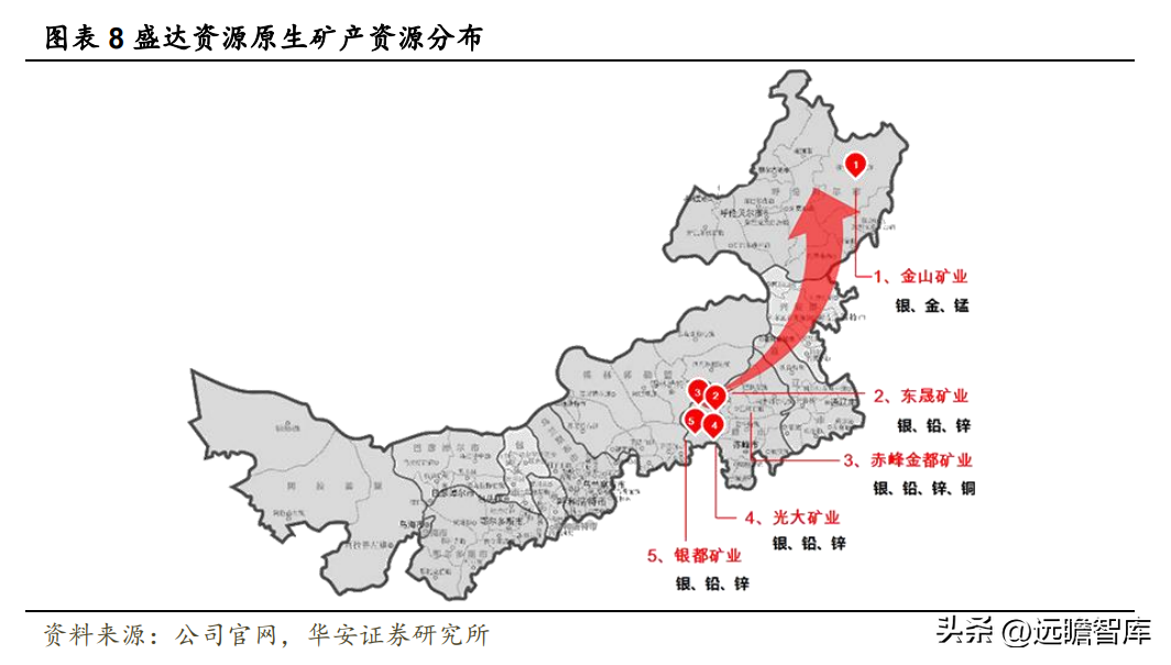 白银公司（白银龙头）