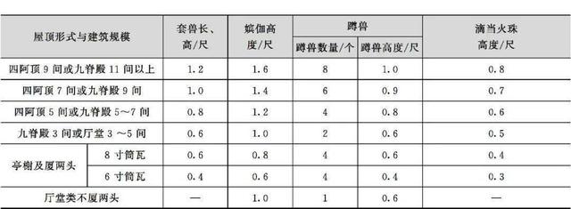 什么是木望板，木望板是什么样子的（<古建筑的屋顶构造>）