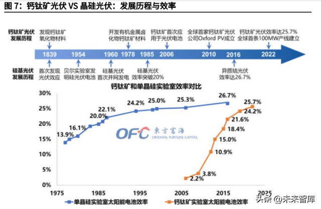 半导体制冷片的工作原理，半导体制冷片的工作原理英文（钙钛矿光伏靶材行业分析）