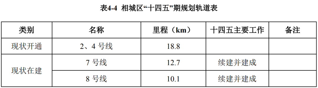 苏州铁路职业技术学校（8条轨交）