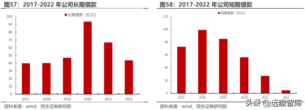 云铝股份有限公司（国内绿色铝龙头）