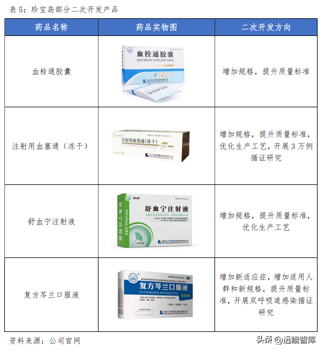 珍宝岛药业（深化中药全产业链布局）