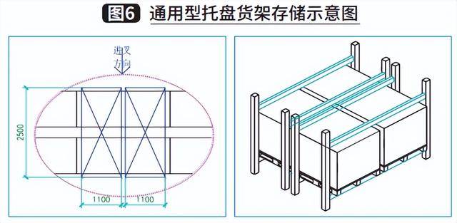 自动化仓储设备，什么是智能仓储（柔性仓储自动化技术在家居建材行业中的应用）