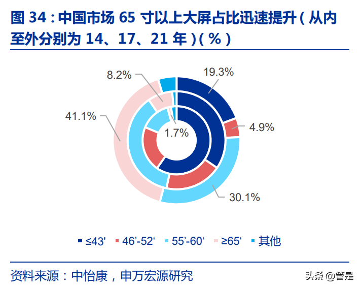 极米科技（极米科技研究报告）