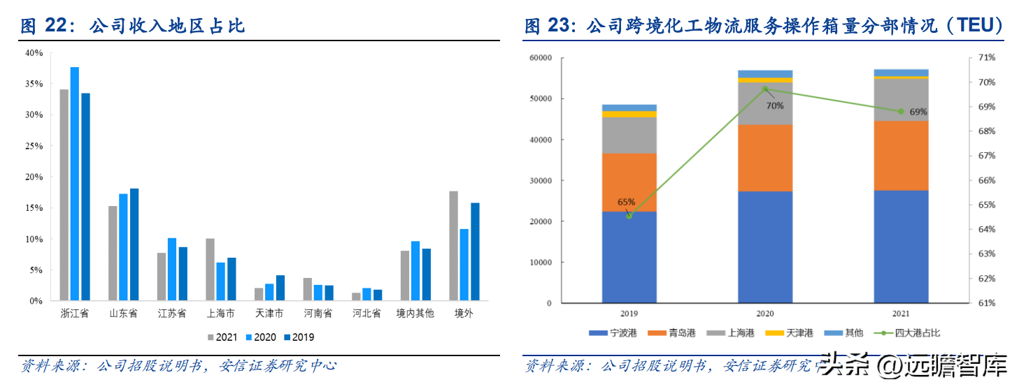 宁波货运代理公司（货代起家）