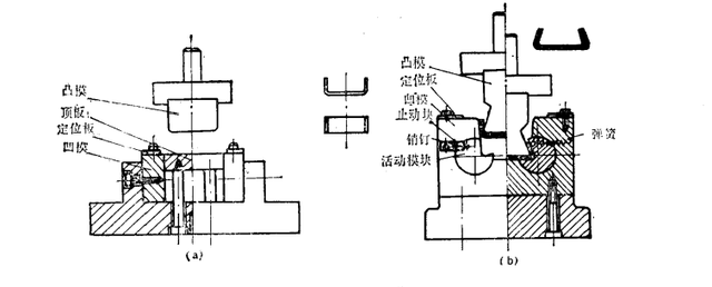 优质的弯曲角怎么获得，优质的弯曲角哪里得（弯曲模的设计要点及设计方法）