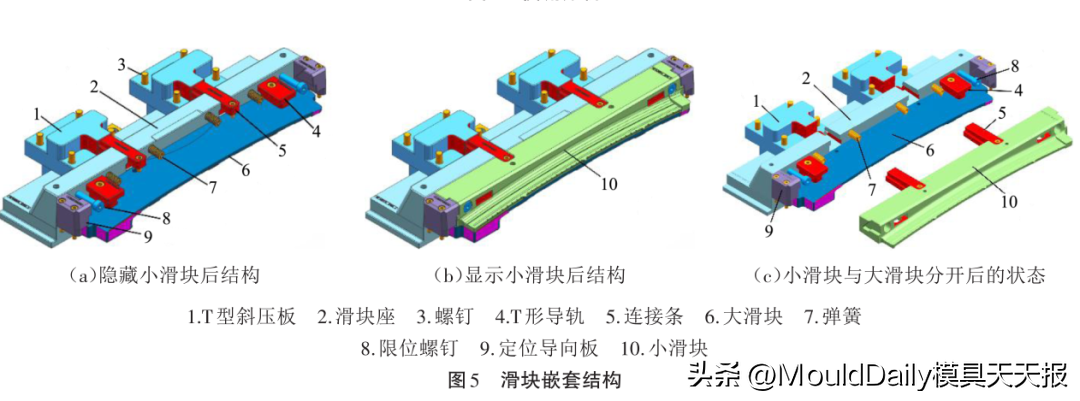 汽车模具设计（汽车玻璃窗导轨注射模设计）