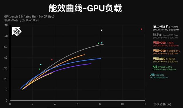 各手机cpu天梯图，手机CPU天梯图2022年11月最新版来了