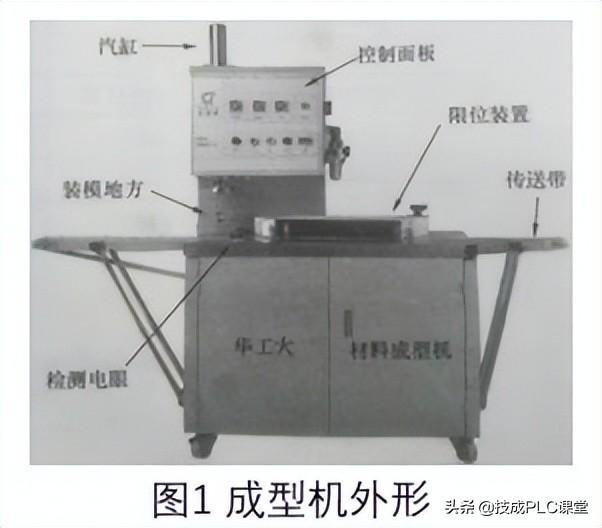 plc编程案例（99）