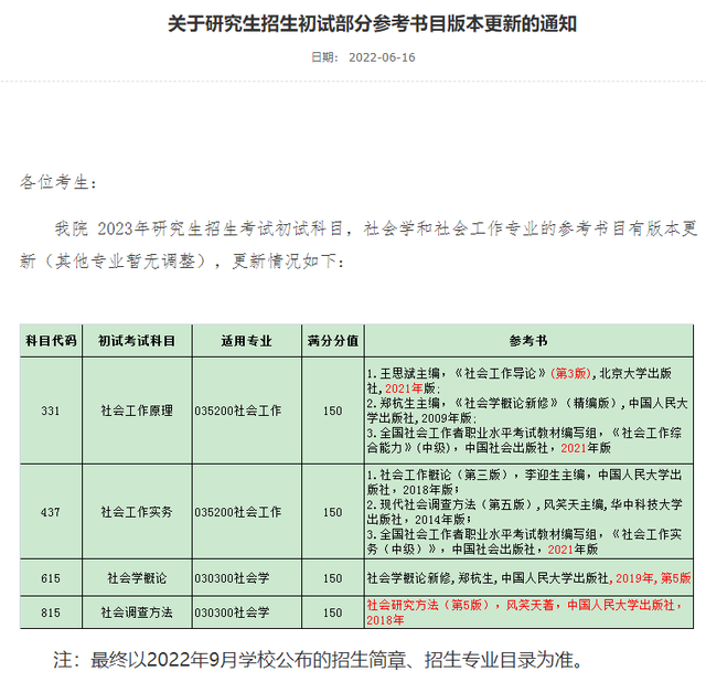 临床考研都考什么科目，临床医学考研都考什么科目（2023考研多所院校初试科目\u0026参考书变动详情）