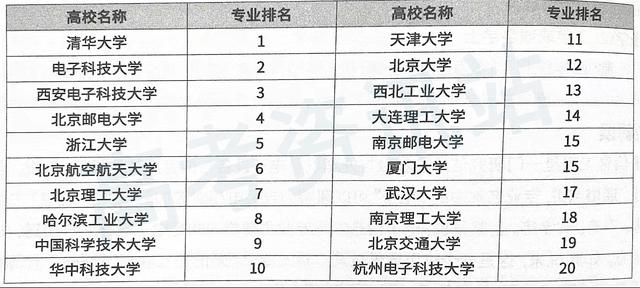 关于计算机的专业，关于计算机专业的细分（这35个专业方向你都了解吗）